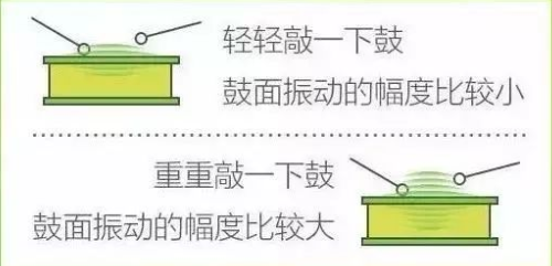 【听力科普】三分钟看懂纯音听力图(图2)