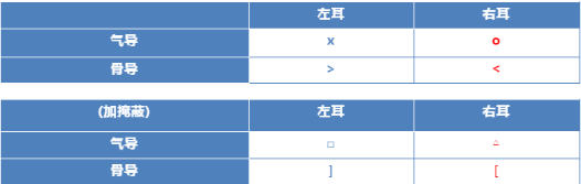 【听力科普】三分钟看懂纯音听力图(图7)