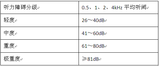 【听力科普】三分钟看懂纯音听力图(图13)