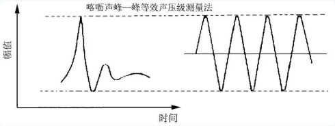 【听力科普】dB“后缀”知多少(图2)