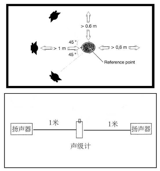 【听力科普】有关声场校准的那些事(图2)