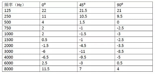 【听力科普】有关声场校准的那些事(图4)